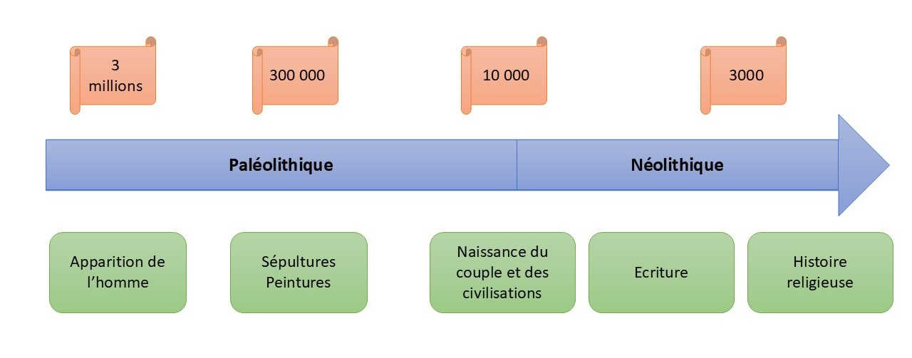 grandes dates religions