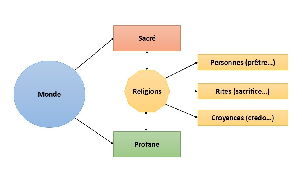 religion