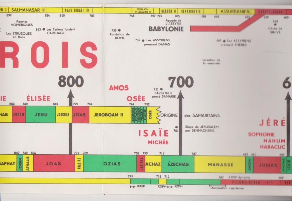 histoire Amos histoire Amos