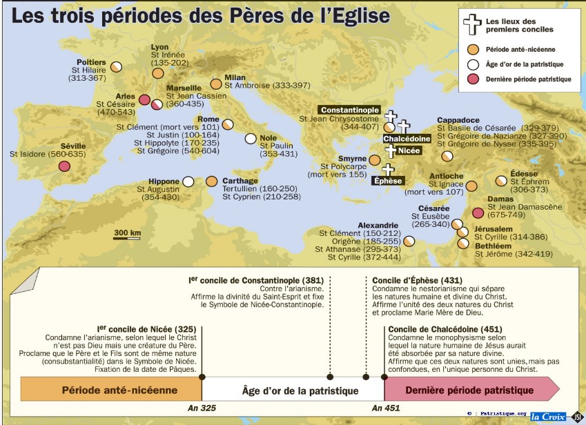 périodes des pères