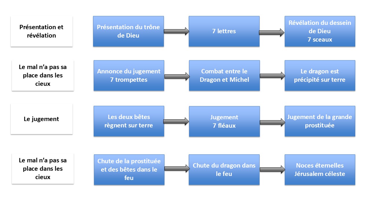 synthèse paocalypse